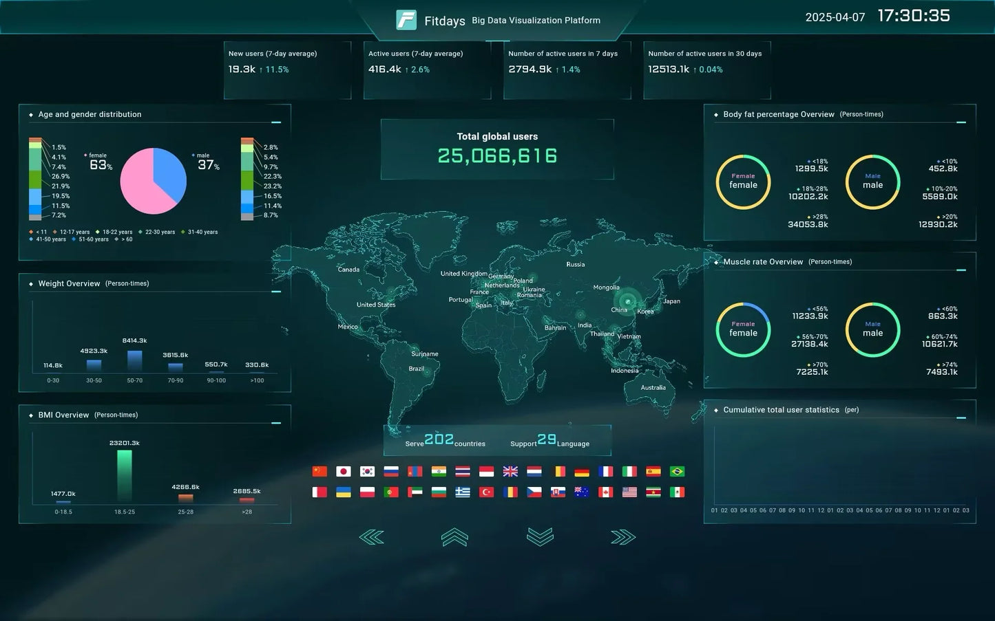 Intelligente Bioimpedanzwaage Intelligente Körperanalysewaage Digitale Waage Körperfettwaage Balance Bioimpedanzwaage